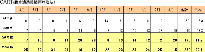 実績データ