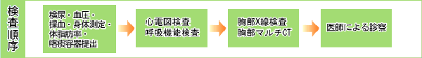 肺総合ドック検査項目 図
