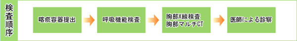 肺がんドック検査項目 図
