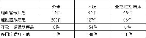 千春会病院の処方件数