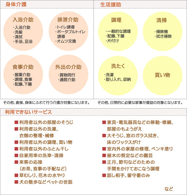 介護・家事サービス