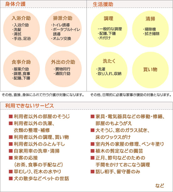 介護・家事サービス