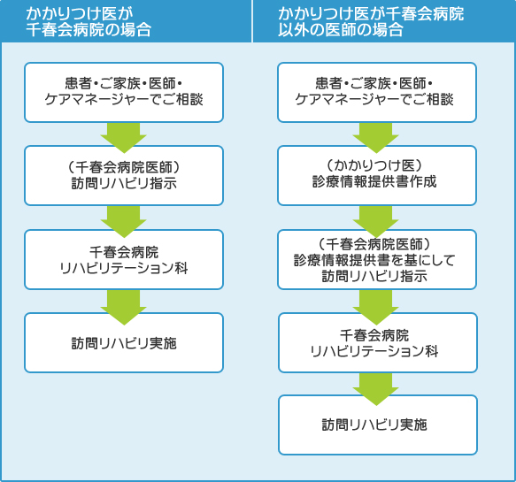 ご利用までの流れ 　図