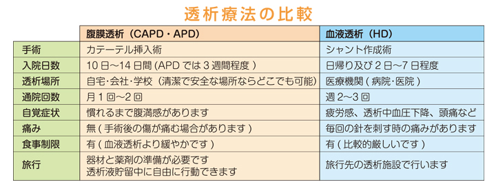 透析療法の比較