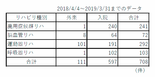 千春会病院の処方件数